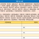 매곡주유소 이미지