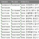 한전기술서비스주식회사 이미지