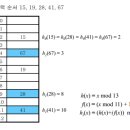 해시(hash) 이미지