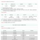 신흥로 170 이미지