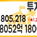 2020년 12월 07일 국내증시 투자자예탁금과 신용융자 12/04 이미지