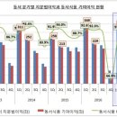 동서회계법인 이미지