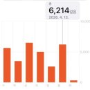 아침애김밥 | 마운자로 3주차 후기!