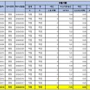 명동정수장 이미지