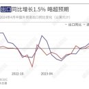 中 4월 수출액 전년比 1.5% 증가…기대치 상회 이미지