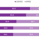 대한물류 이미지