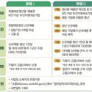 미취업 청년 5만 명에 &#39;일경험&#39; 제공…취업 후 직장적응까지 밀착 지원 이미지