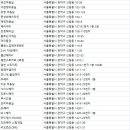 아르떼헤어79
