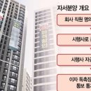 (유)로얄관광 이미지