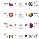 6월 19일의 스포츠 이미지