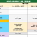 2025 화성 학생동아리 축제 이미지