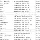 사상-교통-032 이미지