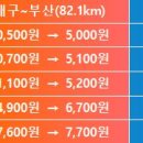춘천(부산) 이미지