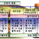산내건강식품