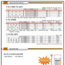 명동수입상품