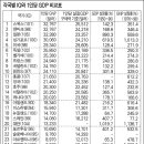 한국인의 IQ는 106으로 185개국 중 最高 이미지