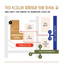 가산시그니처정형외과의원 네이버블로그