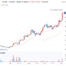 아름다운 의료기기 이미지