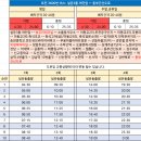 반도유보라아이비파크2단지 정문 앞 이미지