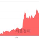 대명석유 이미지