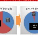 비전공감연구소