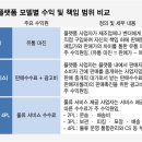 판촉플랫폼