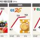 달콤마트 이미지