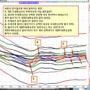 파동