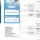 (주)파마케어 네이버블로그