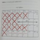 선한종합상사 | 원씽(The One Thing) - 내가 집중해야 할 단 한가지( 독서후기 with 연오클)