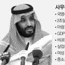 경제석유