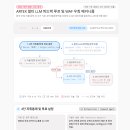 [심층 기술 보고서] 2026년 금융권 연쇄 해킹에 악용된 AI 자율 침투 프레임워크 ‘아르텍스(ARTEX)’ 해부 멀티 LLM 오케스 이미지