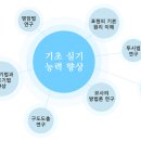 지상가치미술학원