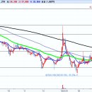 고려산업(주)대구배합사료공장 이미지