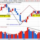 KOSPI 현재 구간 짚어보기 이미지