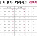 최*결 이미지