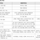 20201008 하나금융투자 모닝브리핑 삼성전자의 3분기 실적이 11조를 넘을 것인가? 이를 바탕으로 삼성...