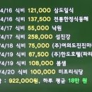 (주)한도호텔파라곤 이미지