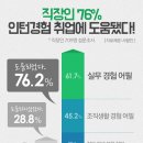 인턴 기회, 어디서 잡을래? - 교내 연계 인턴 후기 인터뷰