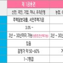 그린뷰 펜션 이미지