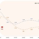 내년 교사 신규채용, 초등 2700~2900명…중등 4700~5100 이미지