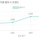 글로벌샤인유치원 이미지