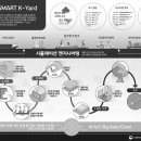 한국센서산업 이미지