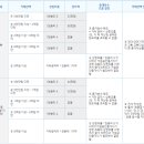 배가부동산중개 이미지