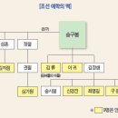 역사의 뒤안길에 가려진 비운의 천재 구봉龜峯 송익필宋翼弼 이미지