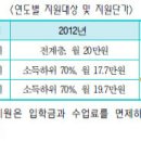 2013년 새해에 달라지는 것 들 종합 이미지