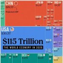 국가별 경제규모 이미지