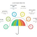 레저로 스크린 파크골프 창업 및 운영 가이드