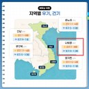 남북악기 | 나트랑 여행 시기 우기 건기 언제가 좋을까?