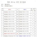 K.M.P.U -80 IN 이천 경기결과 23년7월22일(토) 이미지
